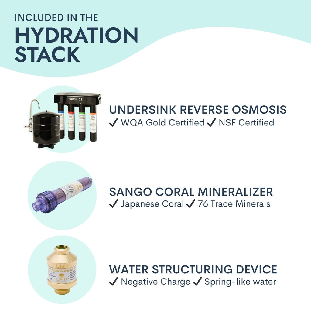 The Hydration Stack — Reverse Osmosis + Remineralization + Structured Water